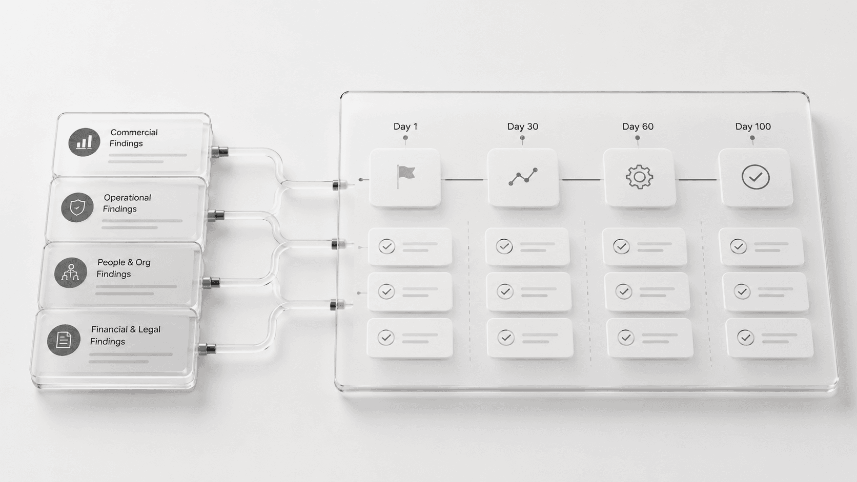 How to Structure a 100-Day Integration Plan That Actually Works