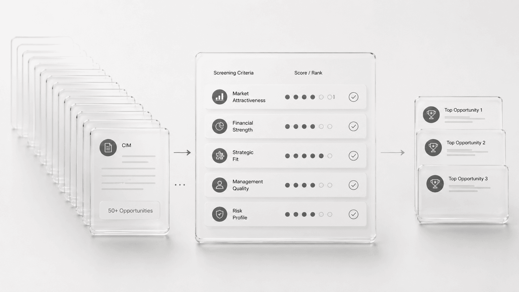 CIM Screening for Platform Companies: A Structured Approach