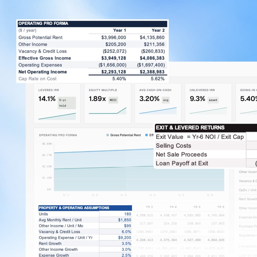 Underwriting dashboard with pro forma, charts, and return metrics